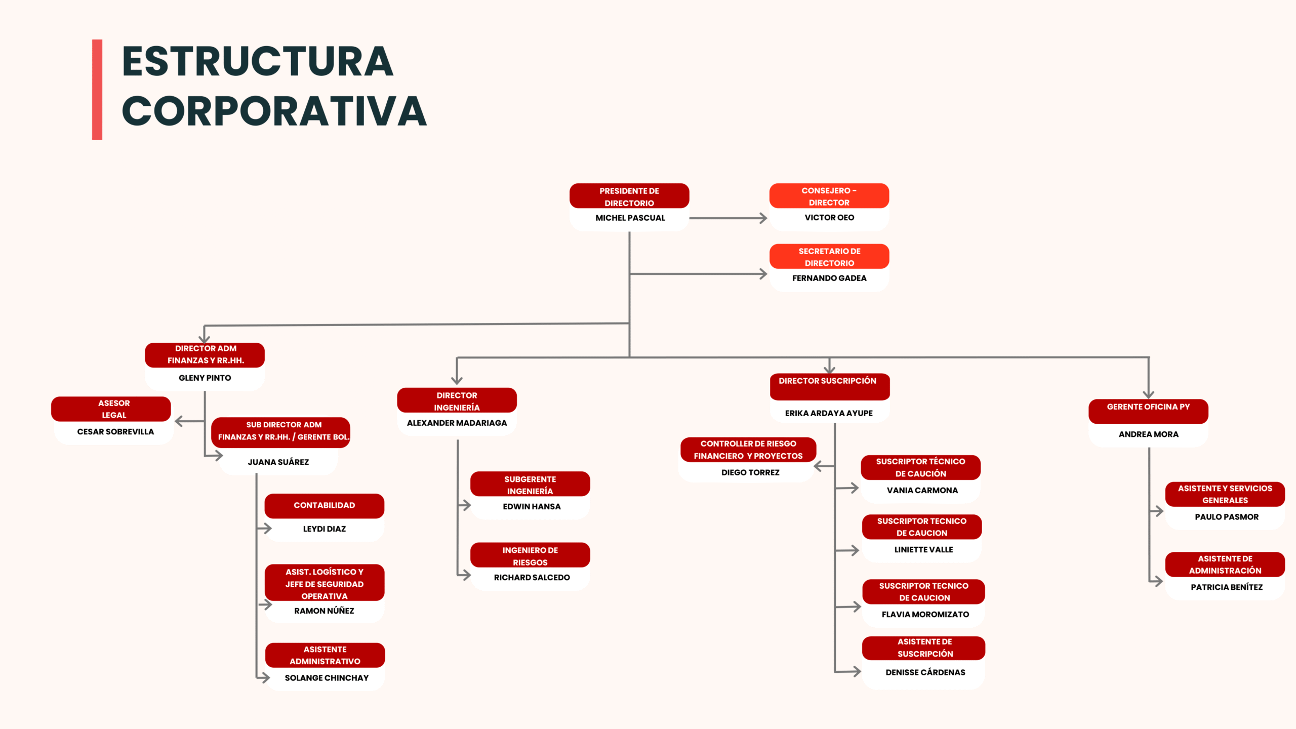 organigrama 2026 final
